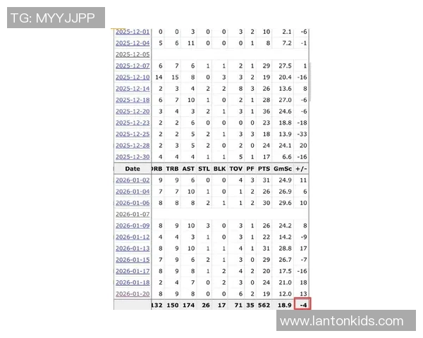 湖人队管理层目前对于詹姆斯2026年后的合同持什么立场？