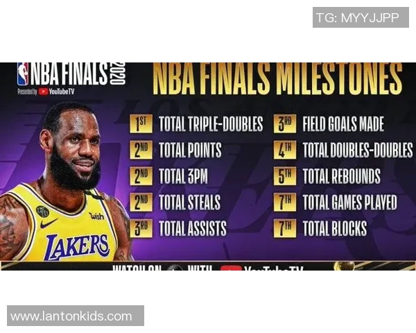 魔术师更新动态：恭喜詹姆斯成为历史运动战进球数第一人